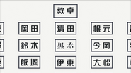 The expanded chart shows Itō behind Tomoko.