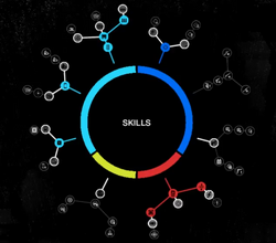 Skills Tree-WatchDogs