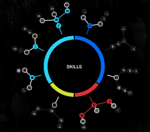 Skills Tree-WatchDogs