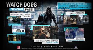 Watch Dogs: Legion Season Pass & Year 1 Content