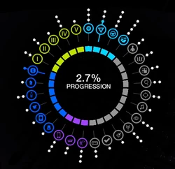 The Progression Tree in , at 2.7%.