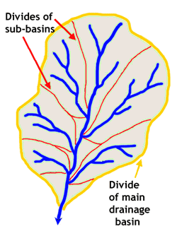 Drainage basin, WaterWiki