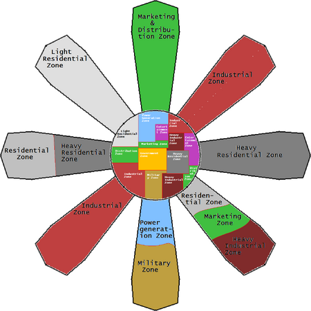 Domestic setout1zones