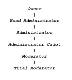 WC Hierarchy 2024 wiki edit