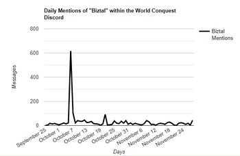 BIztal Mentions