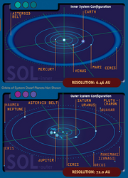 Sol system