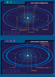 Kilrah system