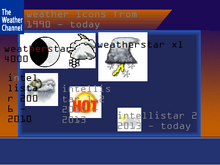 Weather icons used by The Weather Channel