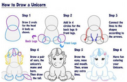 How to Draw a Unicorn.