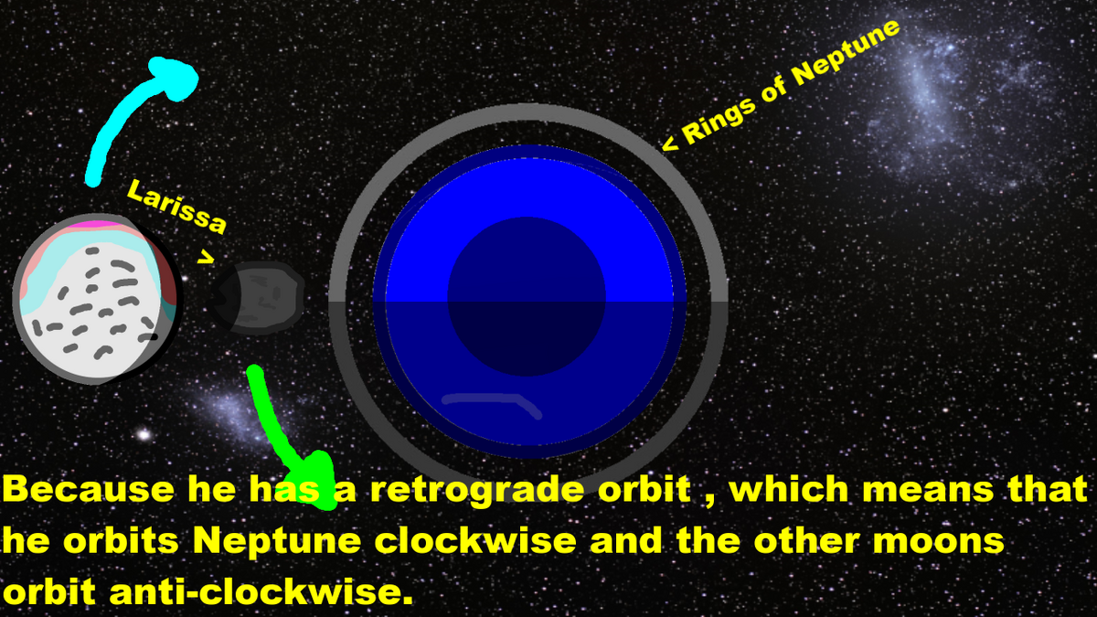 Retrograde Orbit Weird and wonderfull space Wiki Fandom