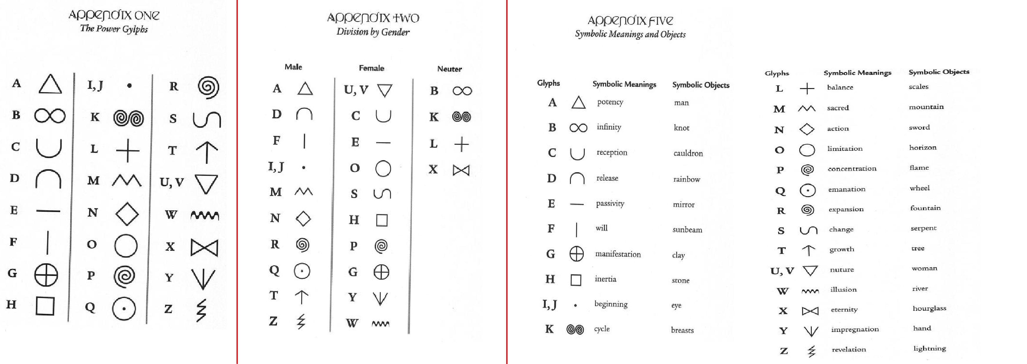 geometric glyphs and meanings