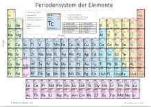 Periodensystem