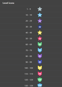Level | Wolvesville Wiki | Fandom