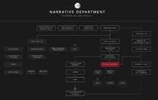 A diagram of Dolores original narrative loop.