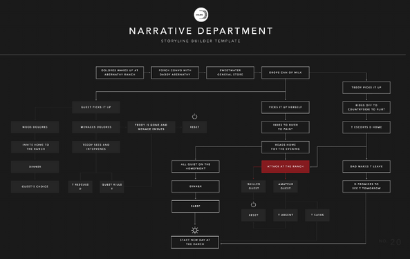 Narriative