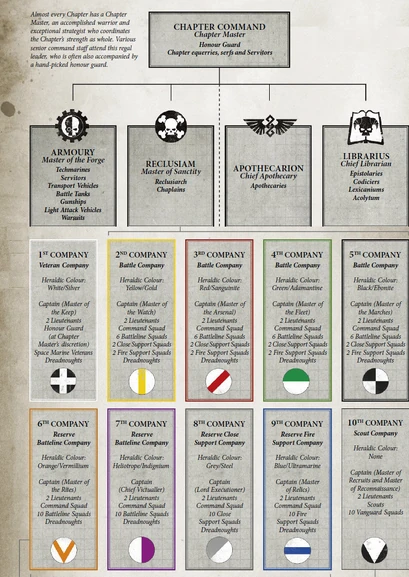 Organizacja zakonna na przykładzie Zakonu .