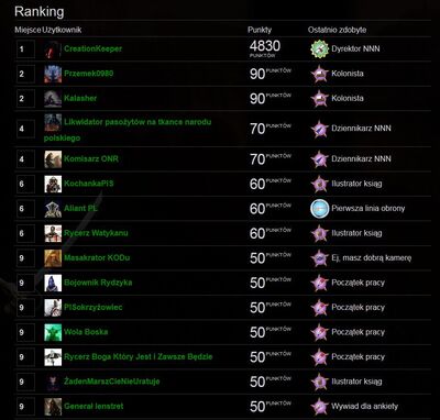 Nexus Tier List