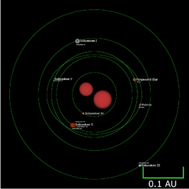 Sobyeskee System