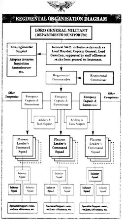 IG Reg Organisation