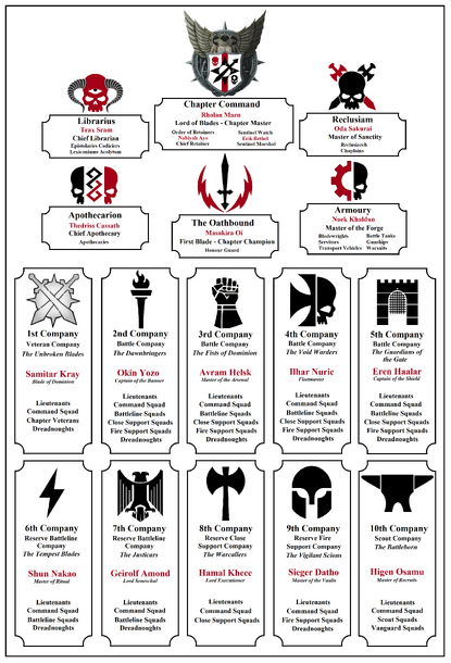 Exalted Blades | Warhammer 40,000 Homebrew Wiki | Fandom