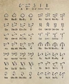 Apolaki Writing System (Baybayin)