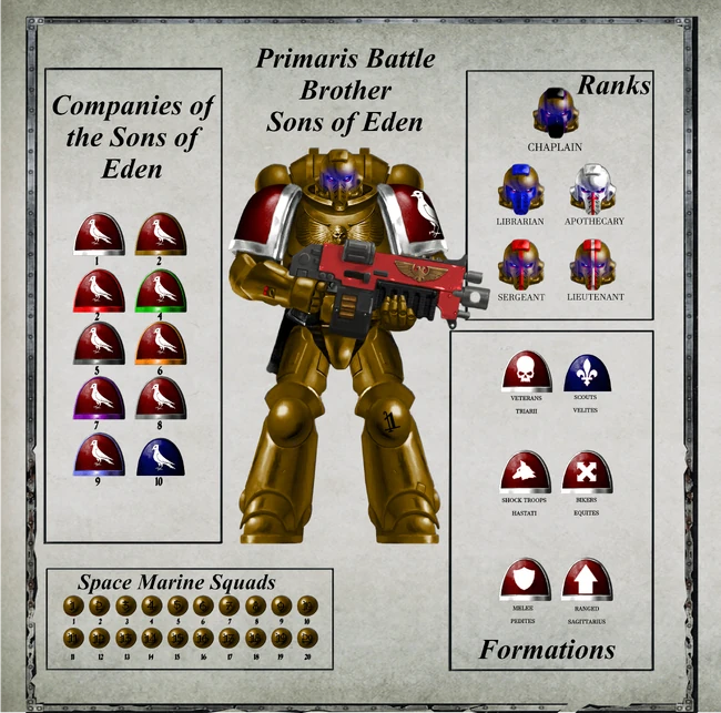 Sons of Eden Heraldry-min