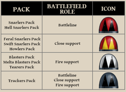 Maws of Fenris example livery of battlefield roles of the Chapter.
