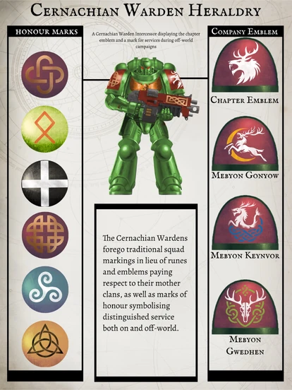 Cernachian Wardens Heraldry sheet