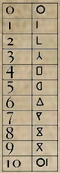 Apolaki Numeral System (Bulilang)