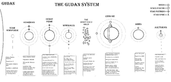 The Gudan System