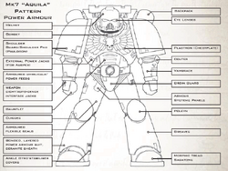 Power Armour Diagram