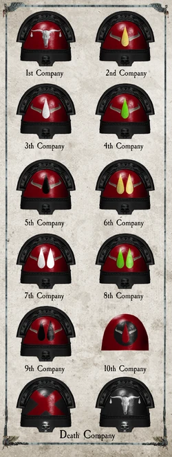 Blood Aurochs Company Markings