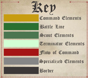 Lunar Blades Organisation Key