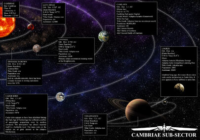 System map