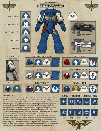 Fulminators Heraldry