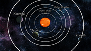 Map of korengal system