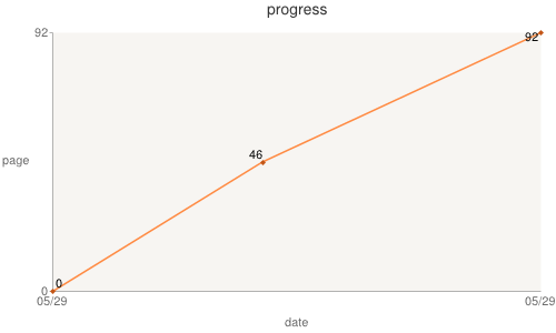 The Lifecycle of Software Objects, A Very Literary Wiki