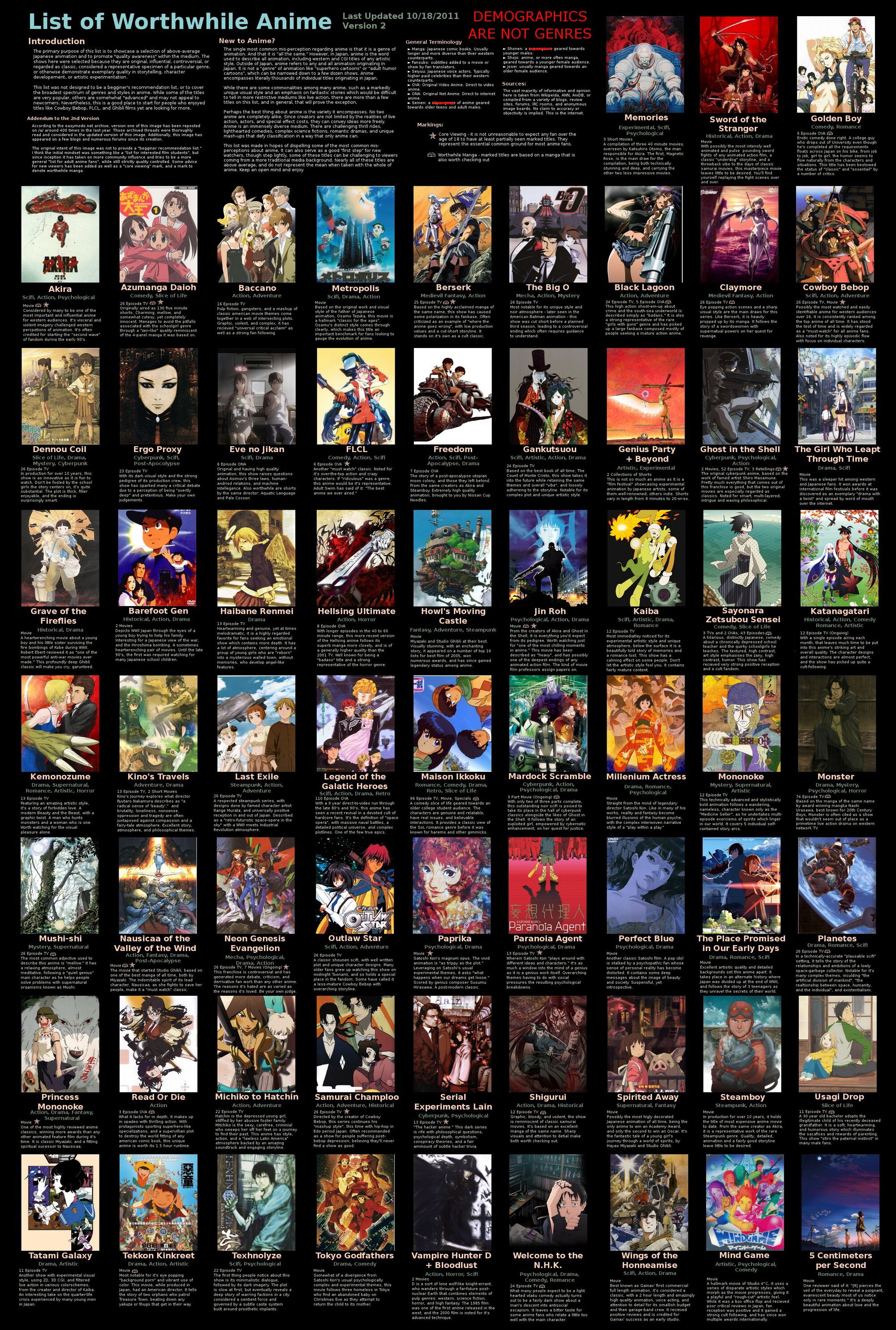 Recommendations anime The 24