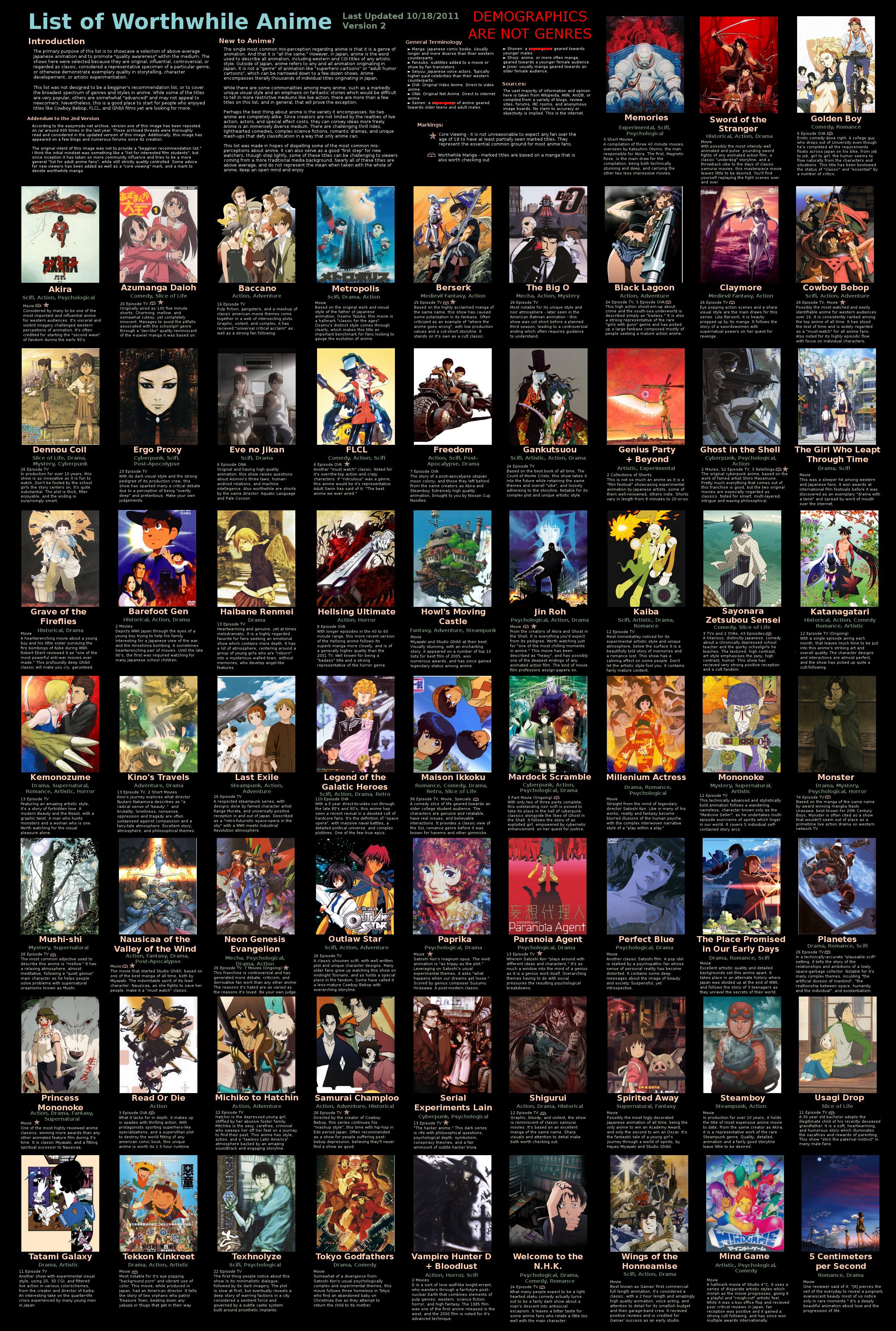 List of Worthwhile Anime | A Very Literary Wiki | Fandom List of Worthwhile Anime | A Very Literary Wiki | Fandom