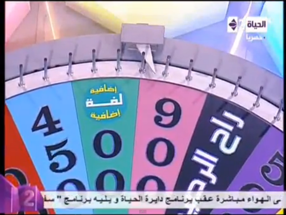 International versions | Wheel of Fortune History Wiki | Fandom