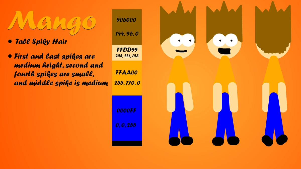 Mango When the ____ kid Wiki Fandom