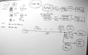 Old story board