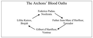 Archons Blood Oaths