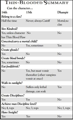 Thinned Blood, Vampire: The Masquerade – Bloodlines Wiki