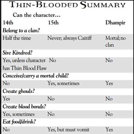 Thin Blooded White Wolf Wiki Fandom