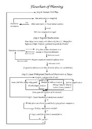 021 Flowchart of Planning