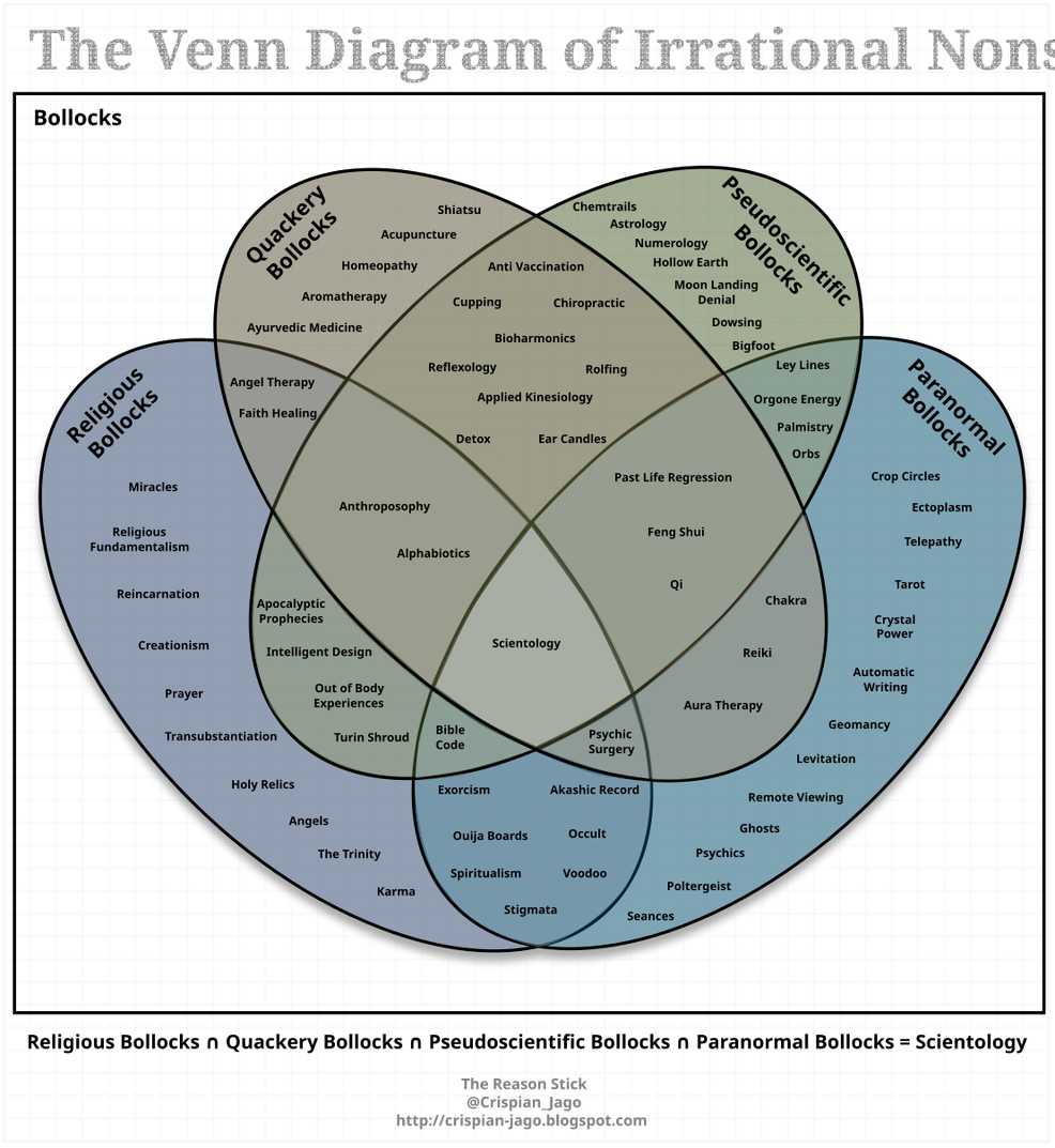 Scientology at the heart of irrationality