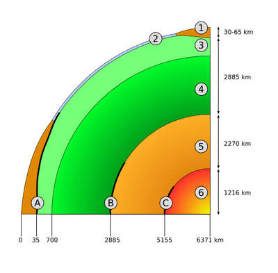 Slice earth