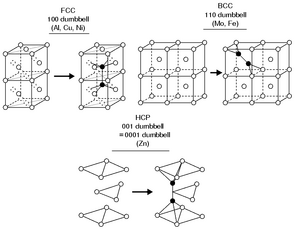 Metalinterstitials