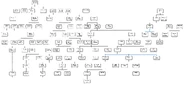 Drzewo genealogiczne władców Królestw Północnych autorstwa Ortelius Team